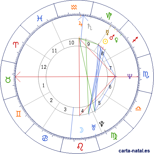 Carta natal de &Iacute;ngrid Betancourt