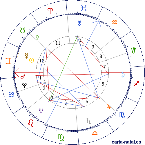 Carta natal de Raniero III