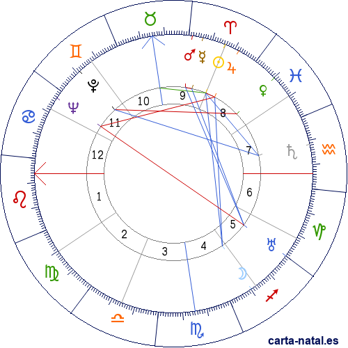 Carta natal de Isaac Lindley