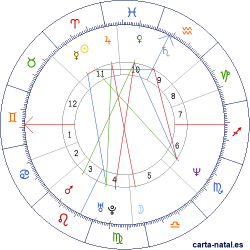 Carta natal de Jaime de Marichalar