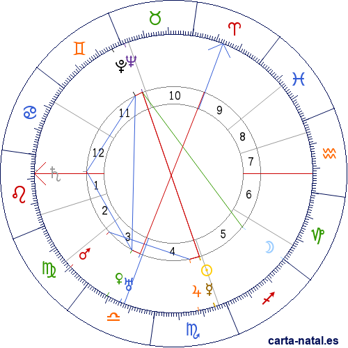 Carta natal de Bernard Law Montgomery