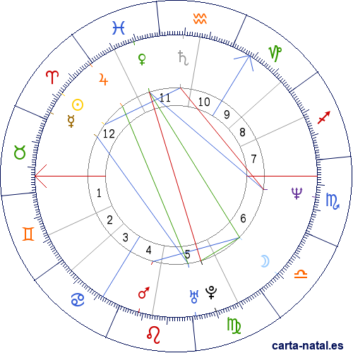 Carta natal de Julian Lennon