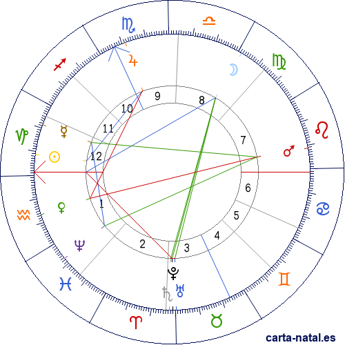 Carta natal de Joseph Joffre