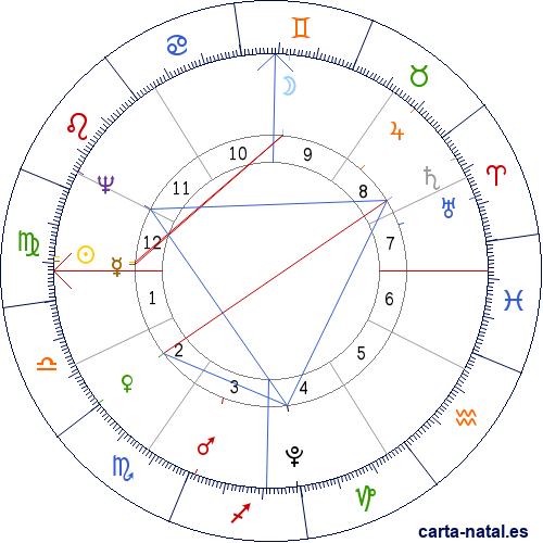 Carta natal de T&iacute;o Camu&ntilde;as