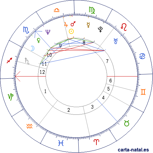 Carta natal de Irvine Welsh