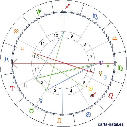 Carta natal de Mabel Manzotti