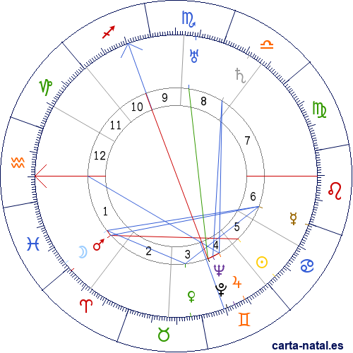 Carta natal de Hermann Oberth