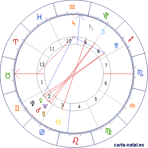 Carta natal de Germ&aacute;n Pardo Garc&iacute;a