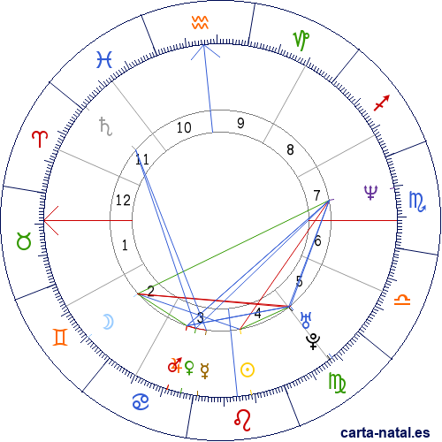 Carta natal de Juan Mar&iacute;a Solare