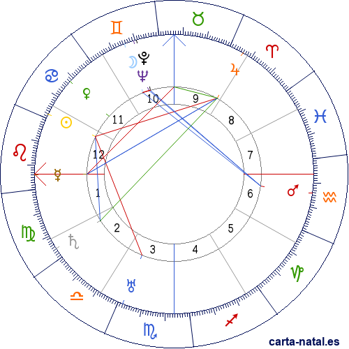 Carta natal de Gilberto Bosques Sald&iacute;var