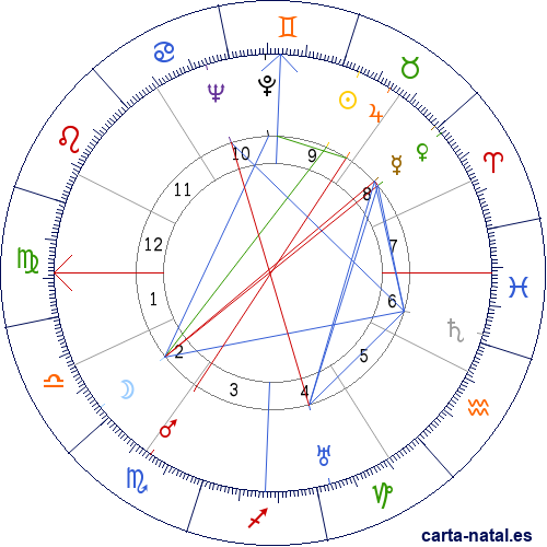 Carta natal de Henry Fonda