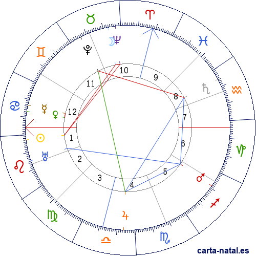 Carta natal de Antonio Machado