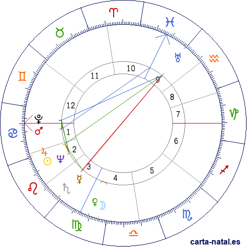 Carta natal de Primo Levi