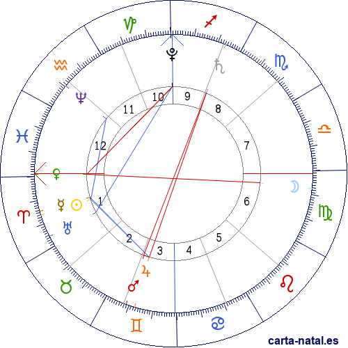 Carta natal de Teresa de Jes&uacute;s