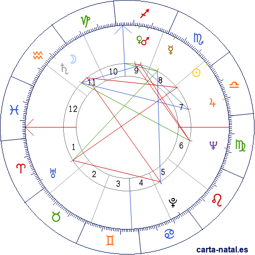 Carta natal de Jack Haley Jr.