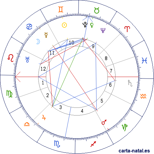 Carta natal de Thomas Mann