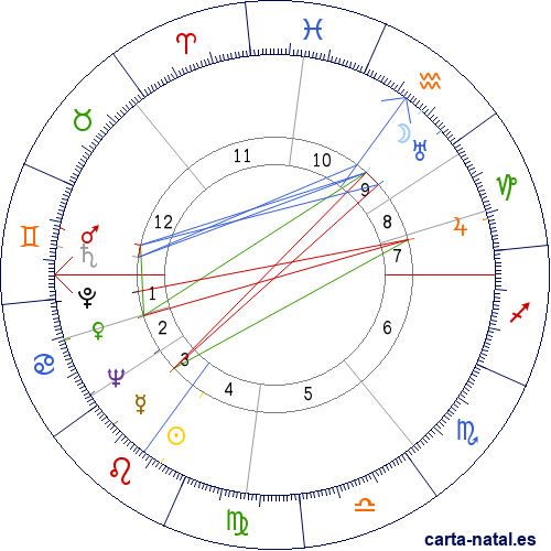 Carta natal de Menachem Begin