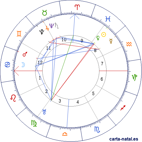 Carta natal de Jos&eacute; Vasconcelos