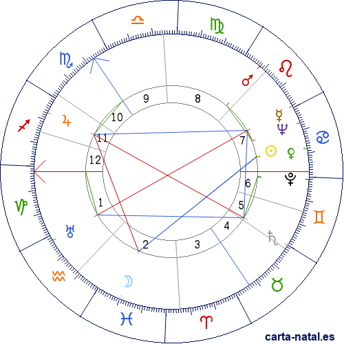 Carta natal de Viviane Romance