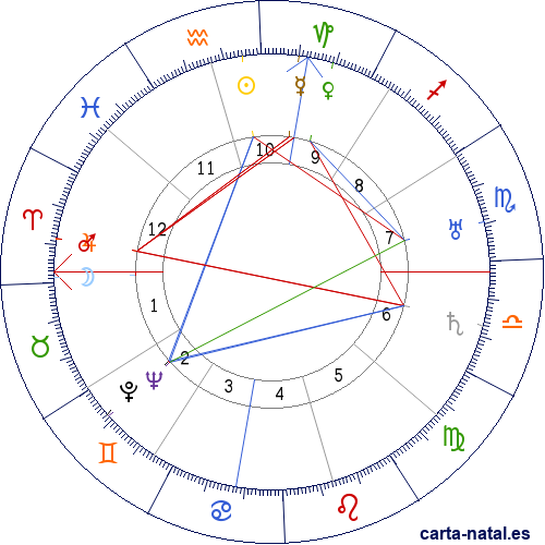 Carta natal de Alfonso Ortiz Tirado