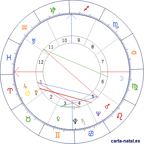 Carta natal de Agust&iacute;n Reyes Ponce