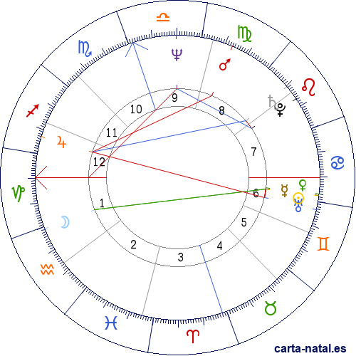 Carta natal de Clarence Thomas