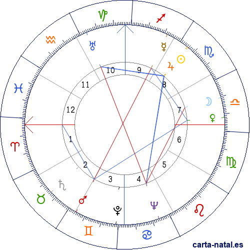 Carta natal de Alfredo Adhemar Montagne S&aacute;nchez