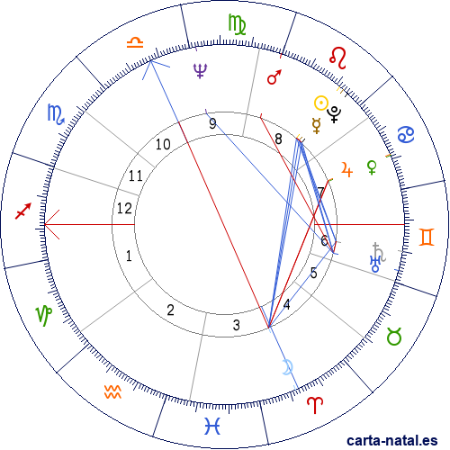 Carta natal de Giancarlo Giannini