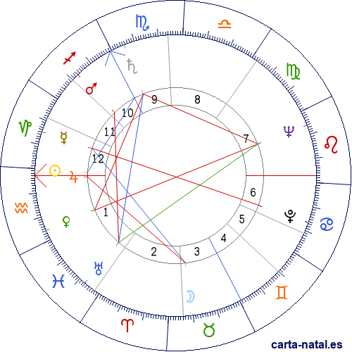 Carta natal de Steve Reeves