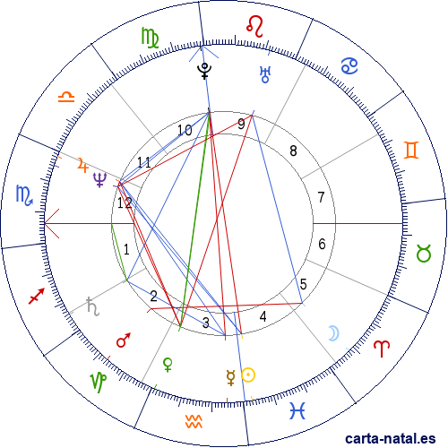 Carta astral de Egipto: Rep&uacute;blica &Aacute;rabe Unida