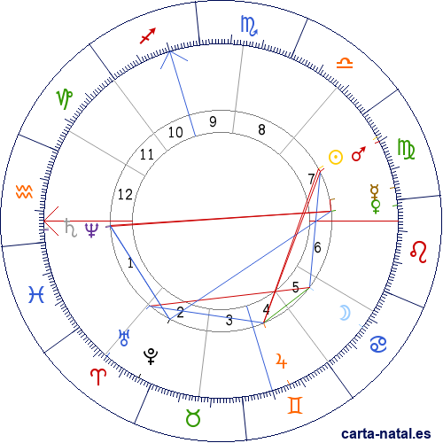 Carta natal de Joaqu&iacute;n Costa