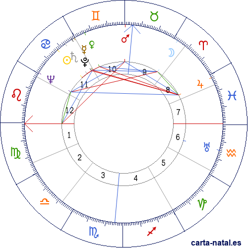 Carta natal de John Woodruff