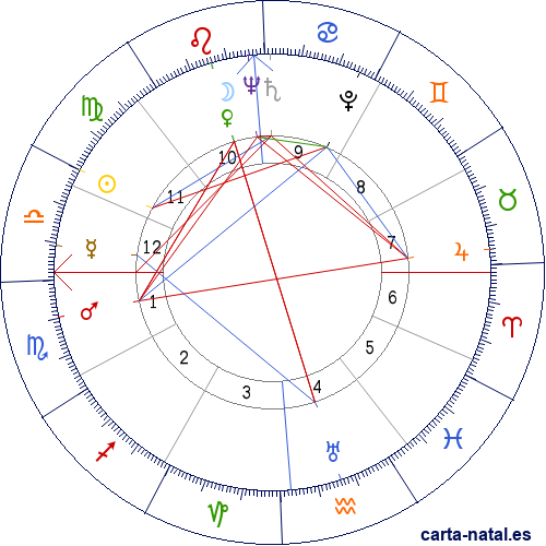 Carta natal de Aldo Moro