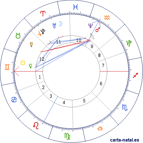 Carta natal de Amadeo I de Espa&ntilde;a