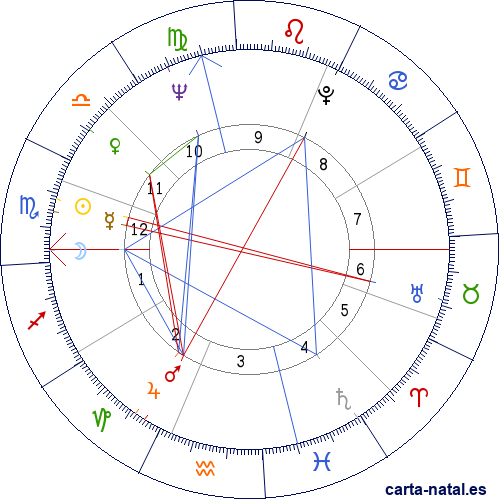 Carta natal de Loretta Swit