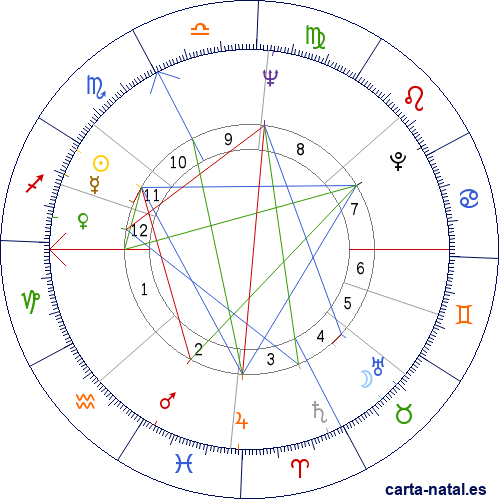 Carta natal de Rosanna Schiaffino