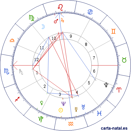 Carta natal de Jos&eacute; Monroy