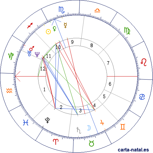 Carta natal de Jos&eacute; Selgas