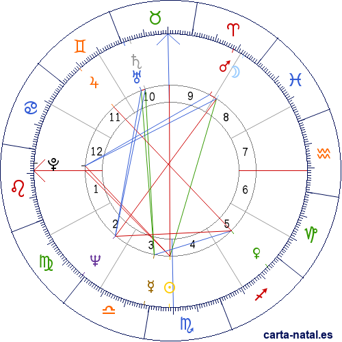 Carta natal de Al&iacute; Primera