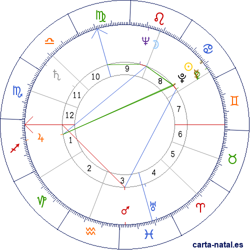 Carta natal de Eva Marie Saint