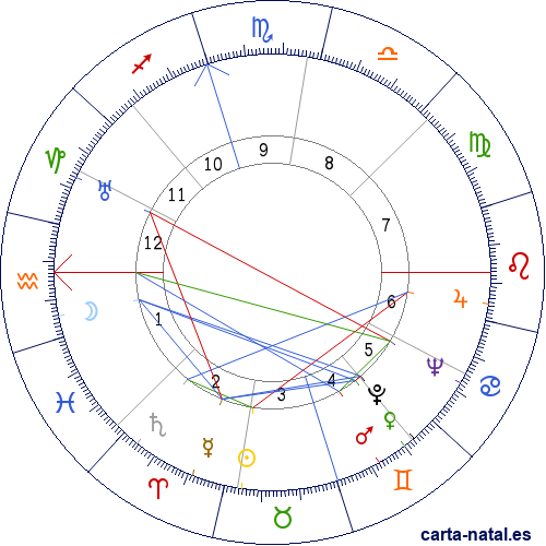 Carta natal de Edward R. Murrow