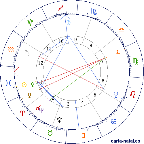 Carta natal de Manuel M. Di&eacute;guez