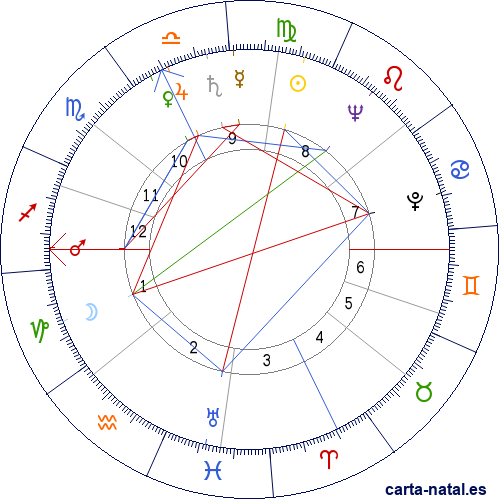 Carta natal de Vittorio Gassman