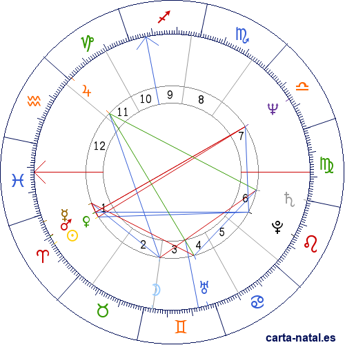 Carta natal de Richard Thompson