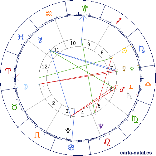 Carta natal de Carmen Lozano Dumler