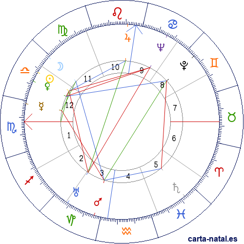 Carta natal de Luis Edgardo Llosa Gonz&aacute;lez-Pav&oacute;n