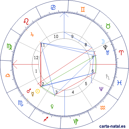 Carta natal de Jos&eacute; Velarde