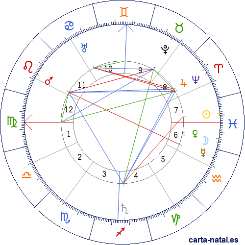 Carta natal de &Aacute;ngel Amor Ruibal