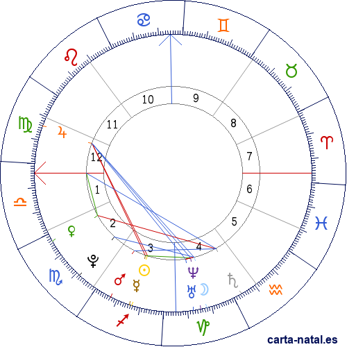 Carta natal de Joaqu&iacute;n de B&eacute;lgica