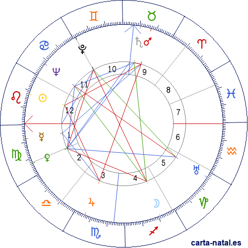 Carta natal de Robert Taylor